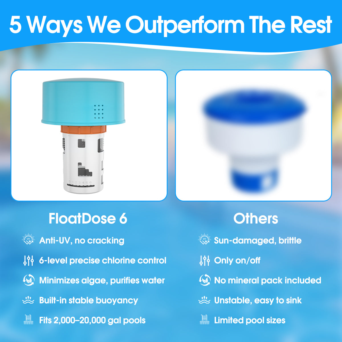 SplashNexus FloatDose 6 Ultra  Pool Chlorine Floater & Dispenser